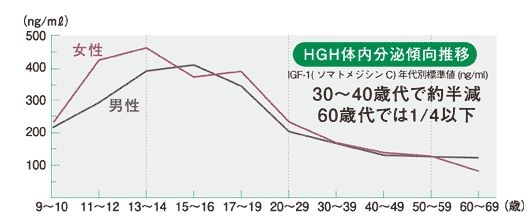 HGHDプレミアム アミノ酸の素晴らしさ